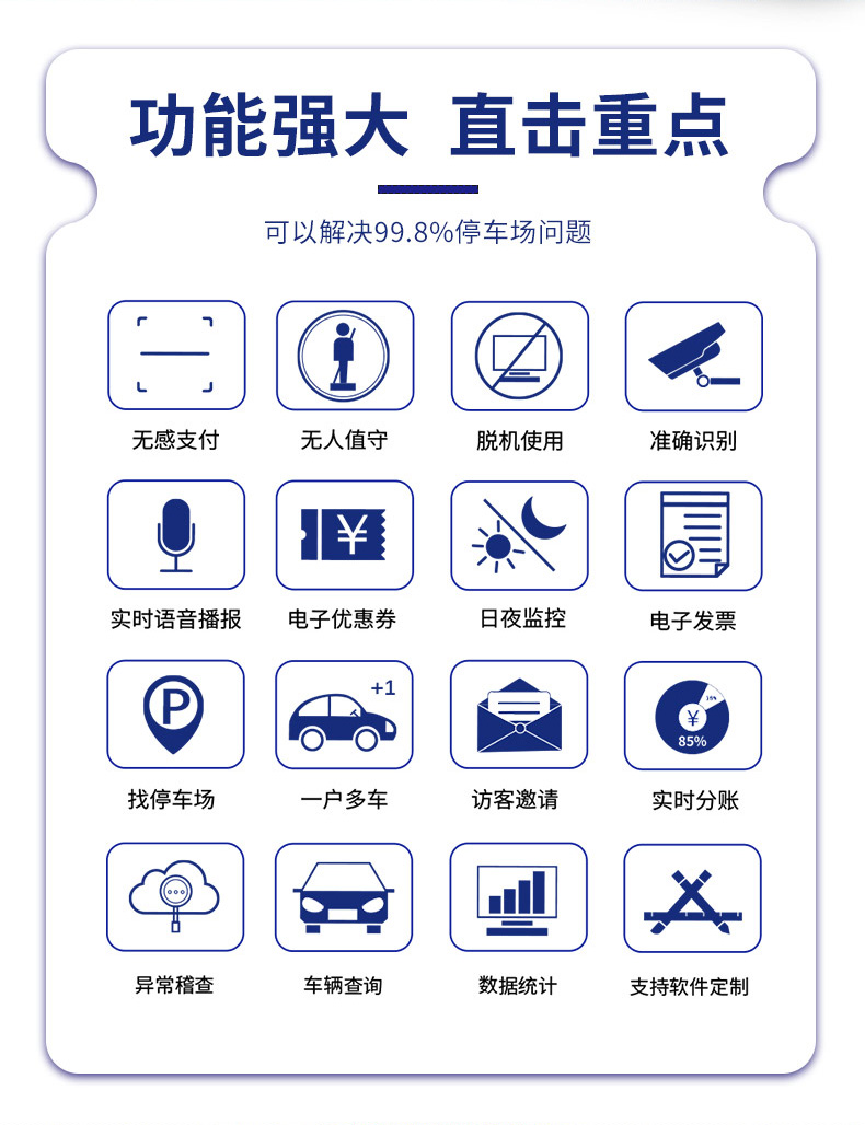 車牌識別系統(tǒng)4000元/套